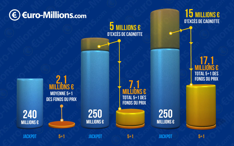 Jackpot Cap Infographic
